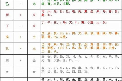 五行分數意思|八字五行得分多少是最好，八字综合得分越高越好吗